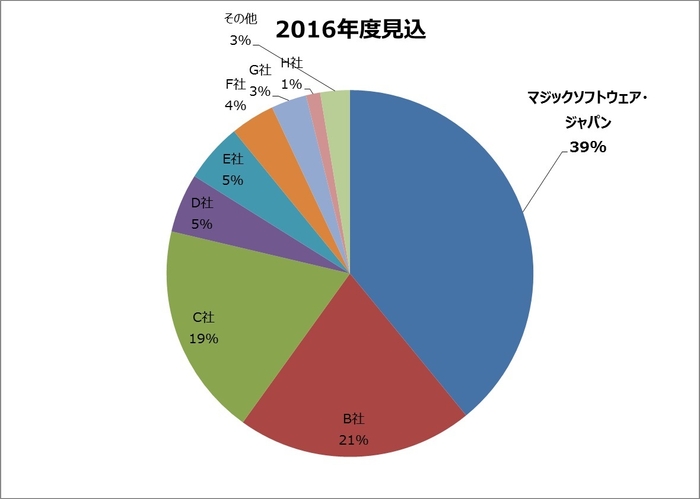 2016年度見込