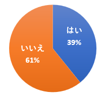 ［グラフ2］今まで、熱中症やそれに似た症状になったことはありますか？