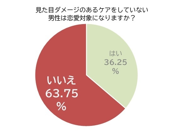 グラフ3
