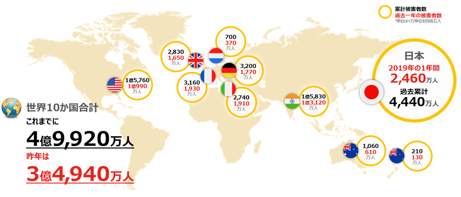 NLCSIR Global Report_1