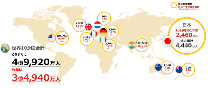NLCSIR Global Report_1