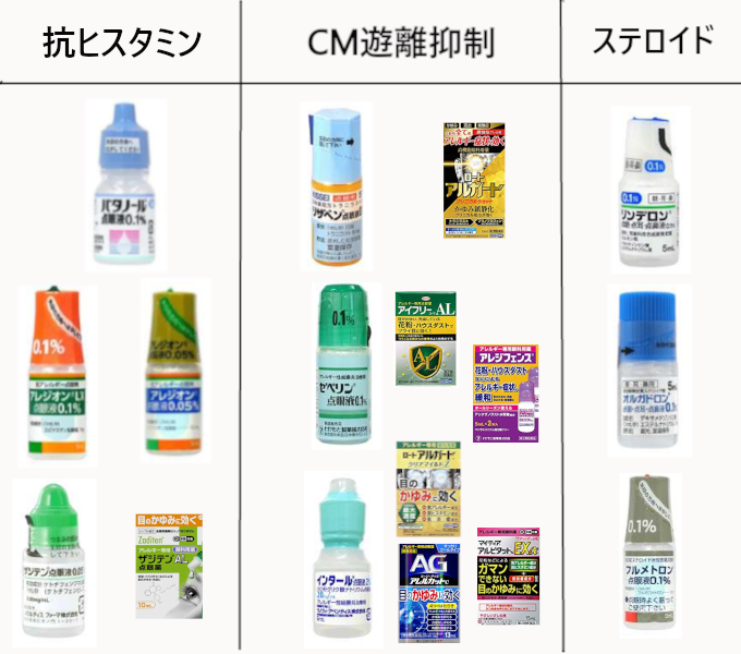 花粉症向け目薬の選び方とおすすめ を公開 処方目薬のタイプや種類とは 市販目薬でおすすめ 強いのはどれ Starthome