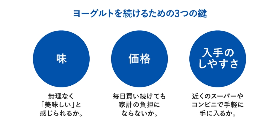 続けるための3つの鍵