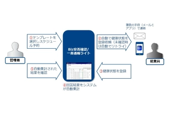 新型コロナウイルスに最適なリスク管理を実現する 「Biz安否確認/一斉通報ライトプラン」の提供開始