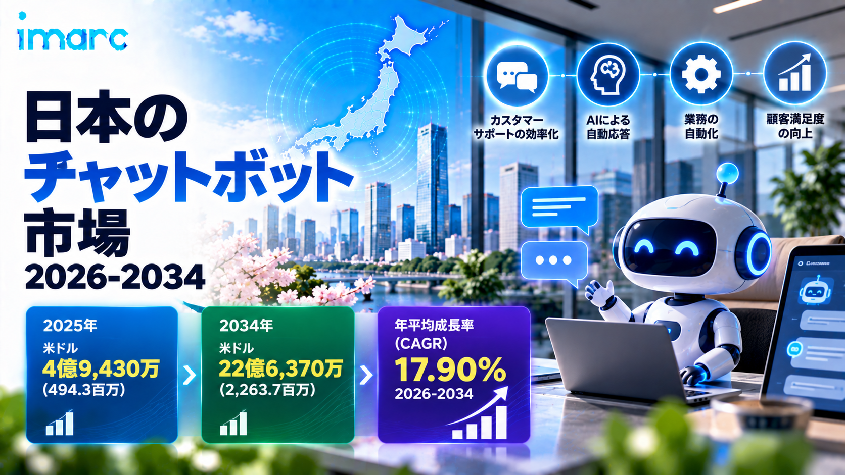 日本チャットボット市場、17.90%のCAGRで拡大し、AI搭載の顧客エンゲージメントソリューションの導入拡大を背景に2034年までに米ドル2,263.7ミリオンに達する見込み