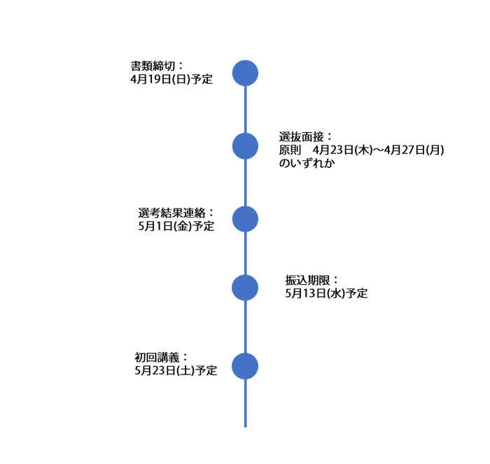 入塾までの流れ