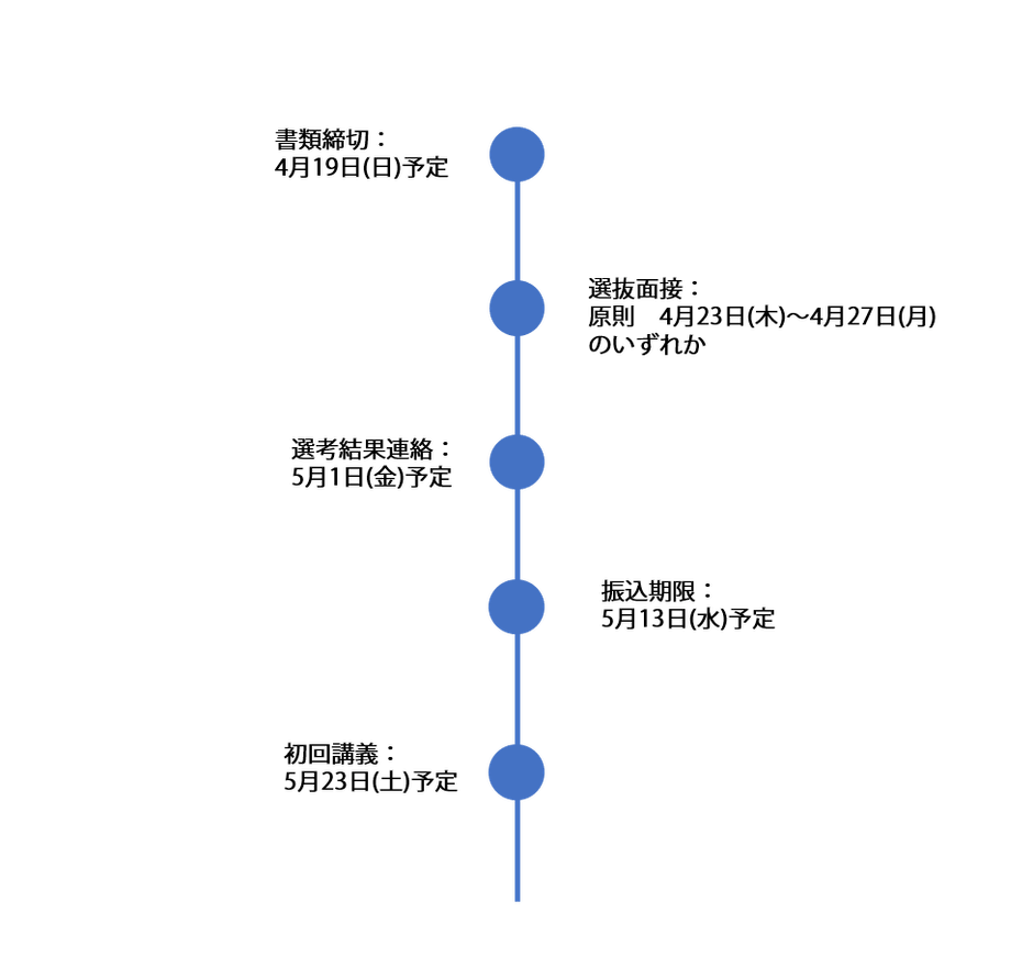 入塾までの流れ