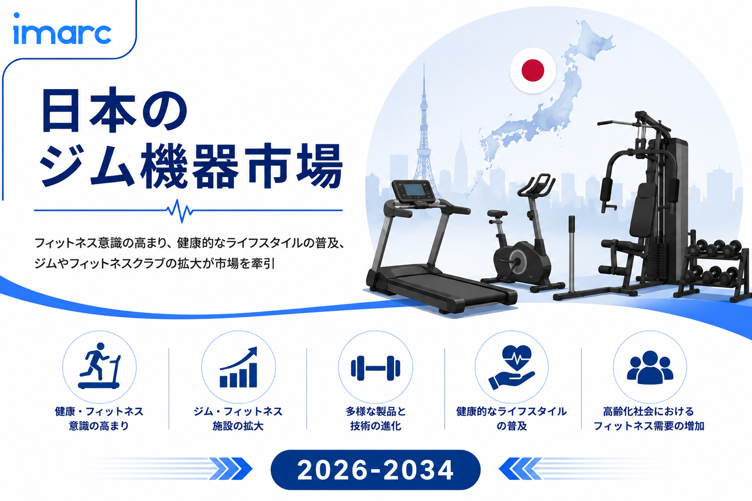 日本ジム機器市場レポート 2034 | 7.74%のCAGRで24.12億米ドルに達すると予想されています