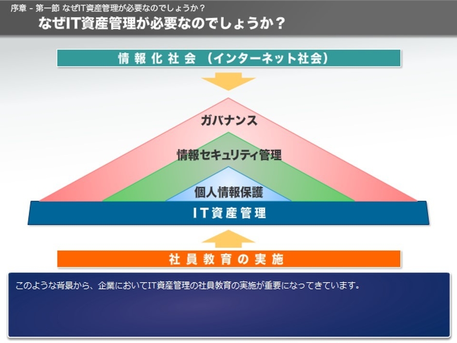 なぜIT資産管理が必要なのでしょうか?