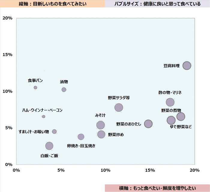 図5