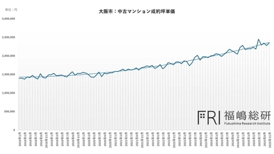 大阪市の中古マンション市場はなぜここまで上昇したのか