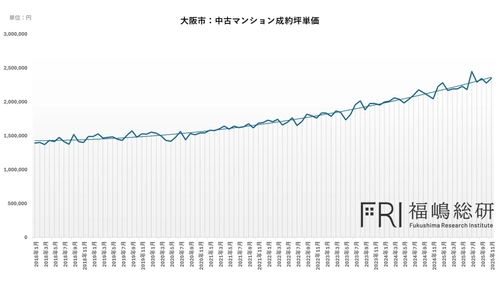 大阪市の中古マンション市場はなぜここまで上昇したのか