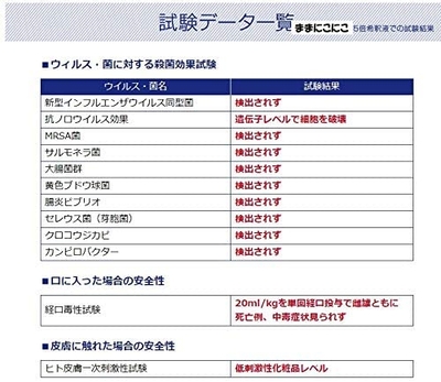 ままにこにこ 次亜塩素酸除菌水 ・ウイルス試験データー