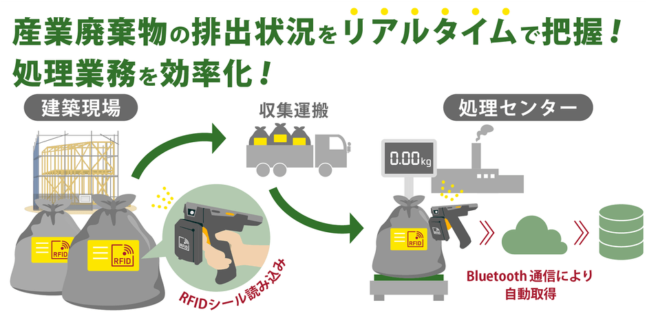 「運用の標準化」「透明性の向上」「管理負荷の軽減」を推進