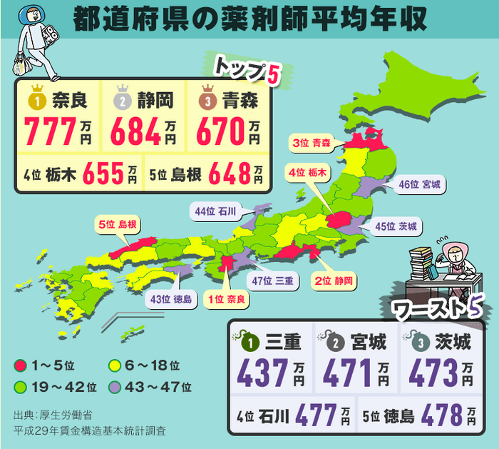 都道府県平均年収