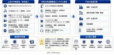 出所:二次資料およびYHResearch、2026年