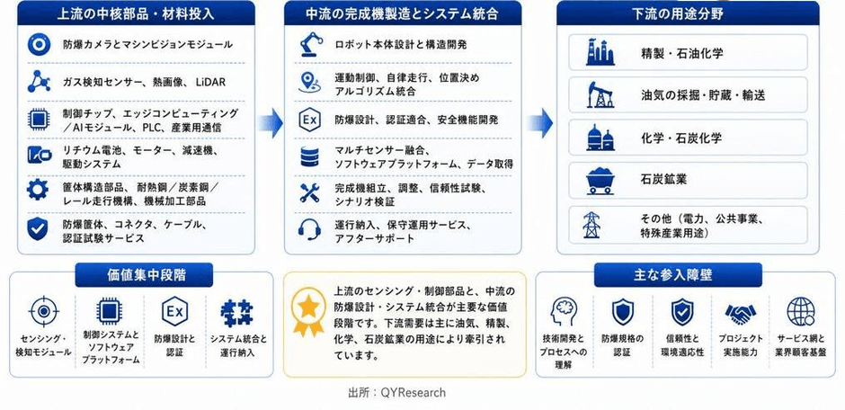 出所:二次資料およびYHResearch、2026年