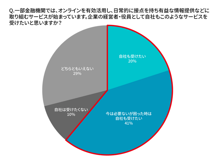 経営者・役員への質問9