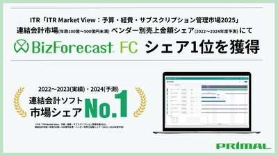 経営管理クラウドソリューション 「BizForecast FC連結決算・連結会計」が市場シェア1位を獲得