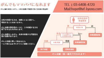 がんになっても将来的な妊娠の可能性を残す　 京野アートクリニック高輪「妊孕性温存」外来を開設
