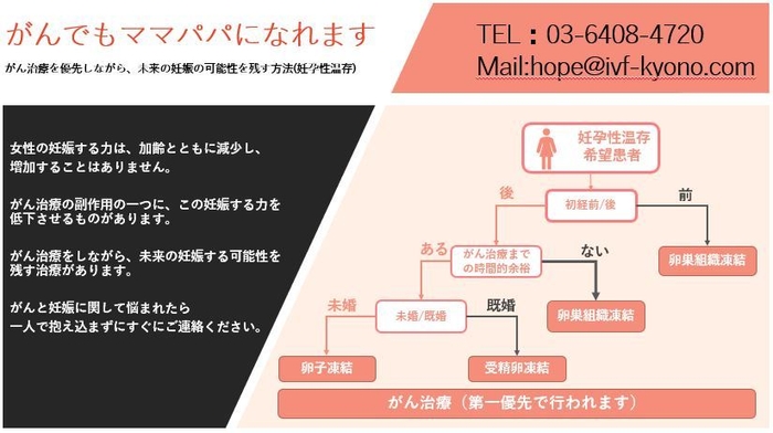 HOPEカード