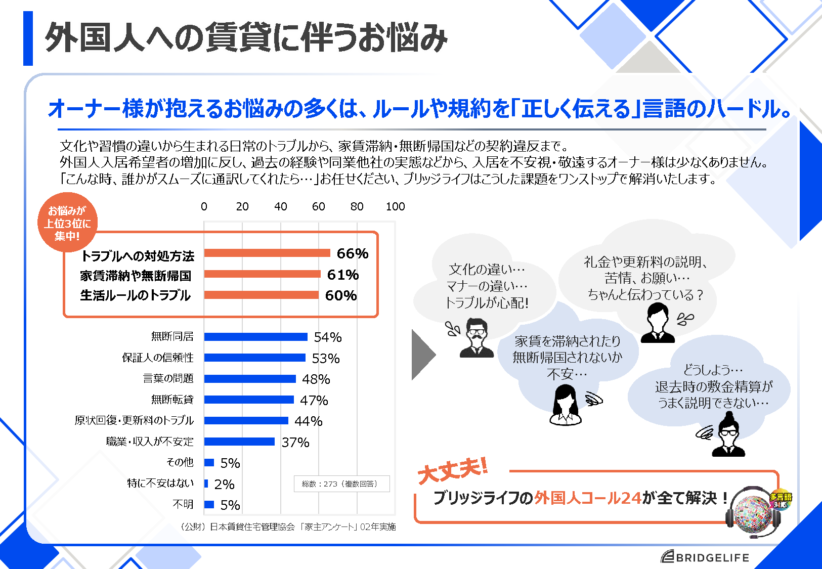 外国人への賃貸に伴うお悩み
