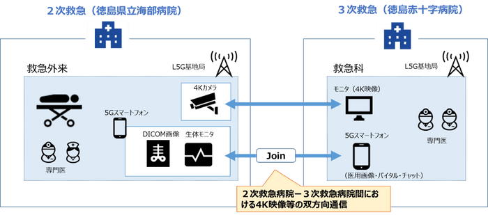 実証3の概要図