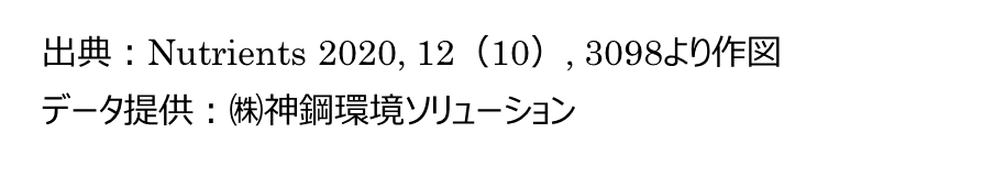出典