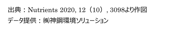 出典