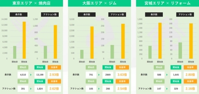 事例(1)