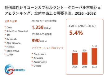 熱伝導性シリコーンカプセルラント業界動向：2026年の市場規模は990百万米ドル見込み