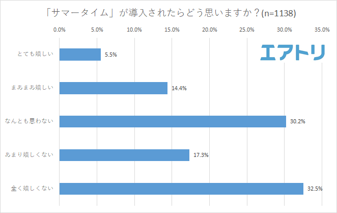 プレスリリース