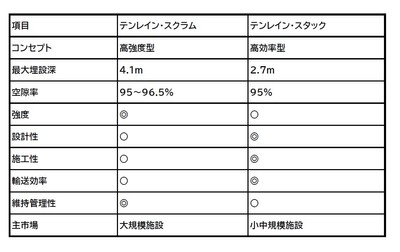 テンレインシリーズ比較