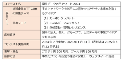 本プログラムの概要
