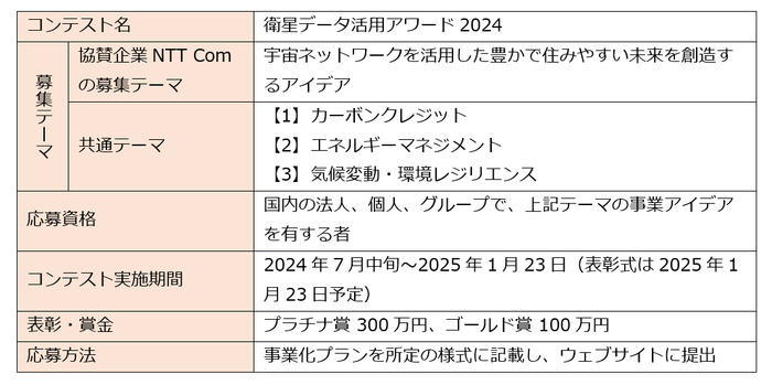 本プログラムの概要