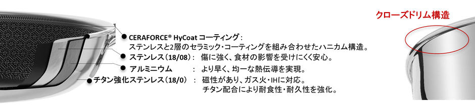 Sigma Cladとチタン強化ステンレスが外層