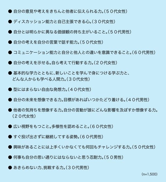 【表1】子どものときに伸ばしたい力・身につけておきたいと思う力は、どのような力ですか。(自由回答)