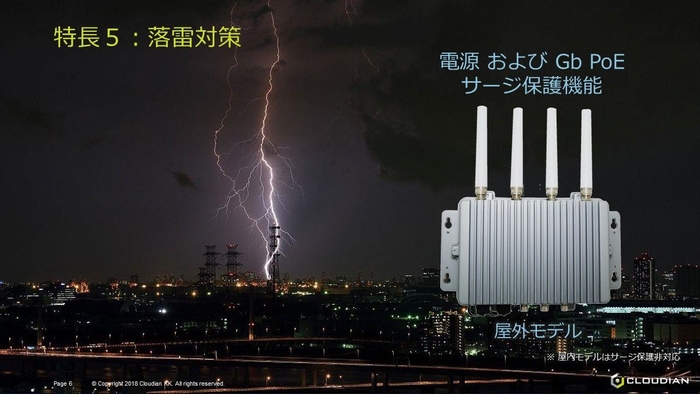 AI BOX 落雷対策