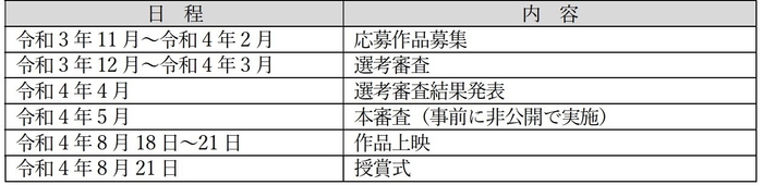 詳細表7