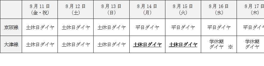 お盆期間中のダイヤ