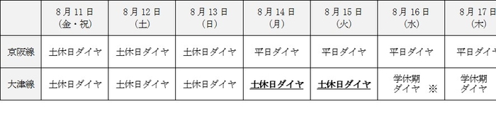 お盆期間中のダイヤ