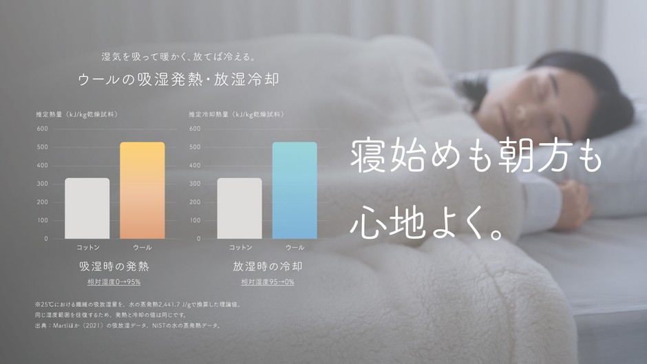 寝始めも朝方も心地よく。