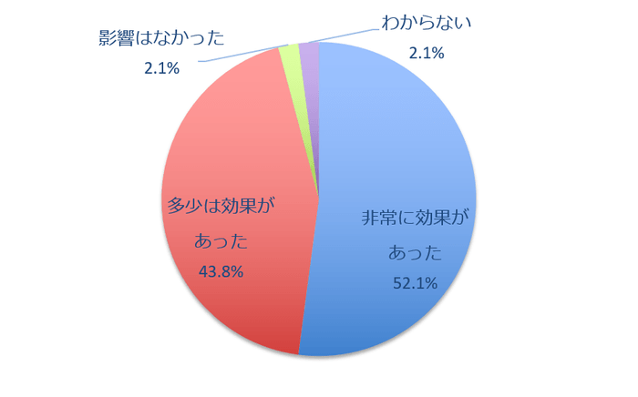 ホームステージングの効果 仲介