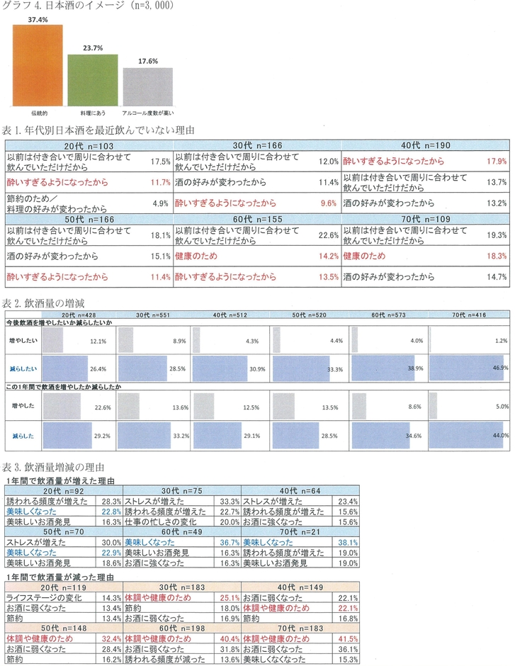 参考データ[日本酒造組合中央会調べ（2017年）]