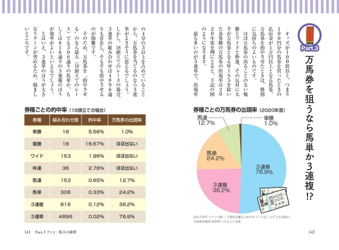 万馬券を狙うなら馬単か３連複!?