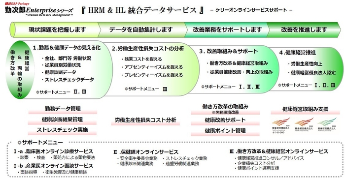 HRM&ヘルス×ライフ統合データサービス ―ケリーオンラインサービスサポート―