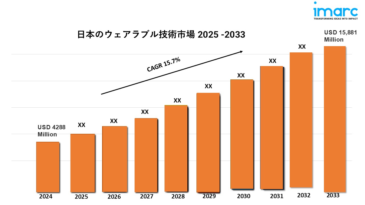 日本のウェアラブル技術市場シェア2025年、規模、動向、成長、主要企業、2033年までのレポート