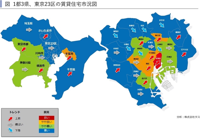 図 1都3県、東京23区の賃貸住宅市況図