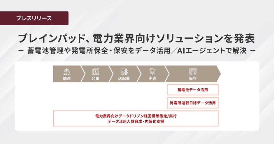 ブレインパッド、「電力業界向けソリューション」を発表