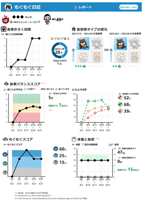 【モニタリングツール画面イメージ】